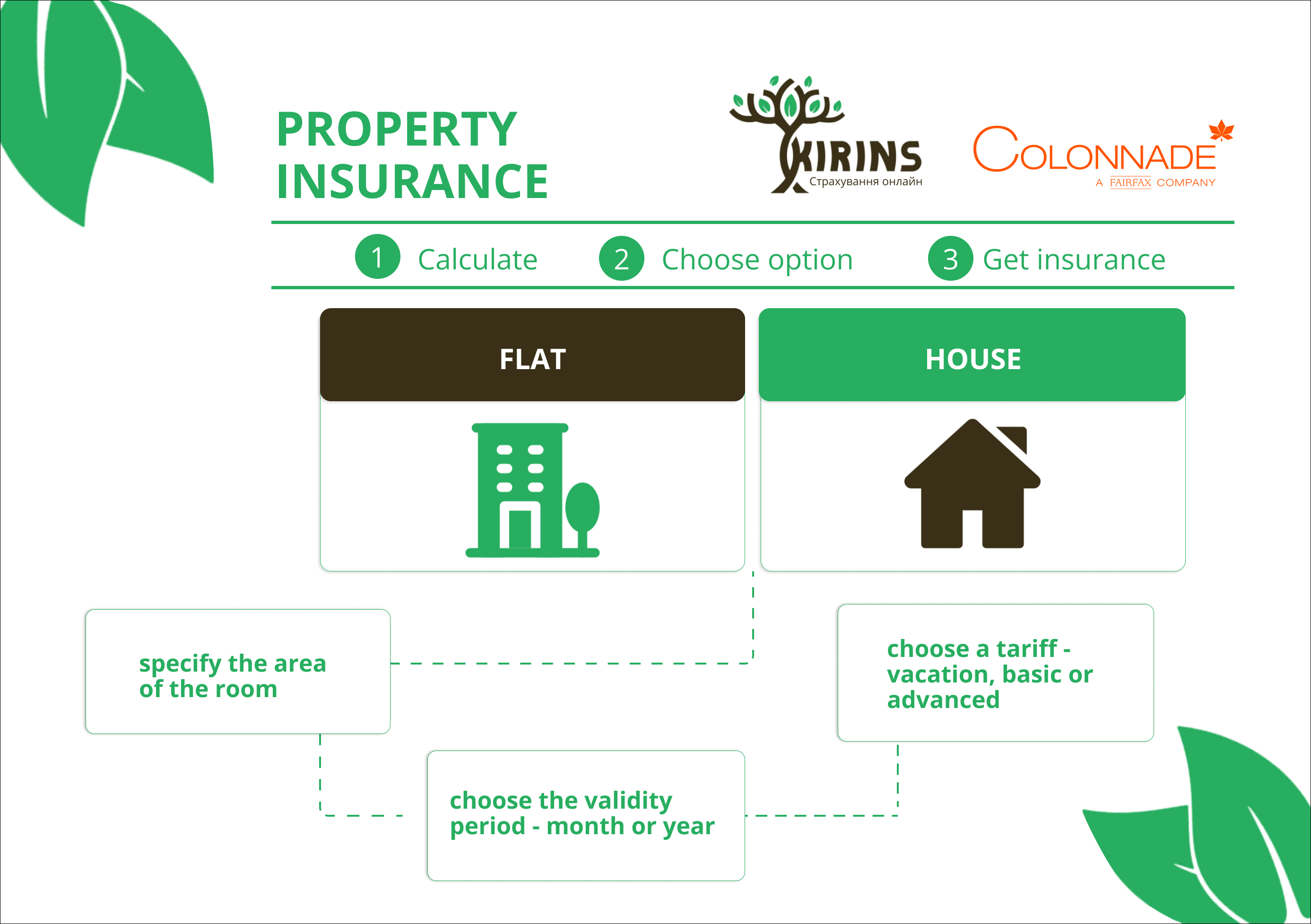 Property insurance in KIRINS